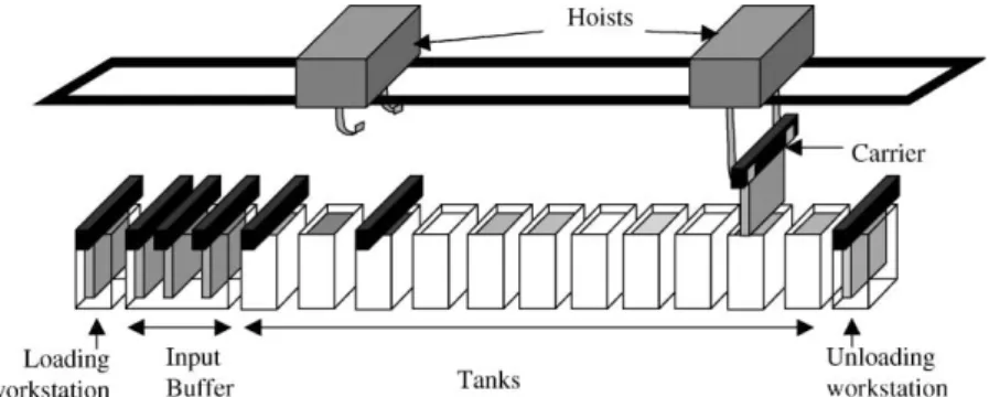 Fig. 1. A chemical treatment line.