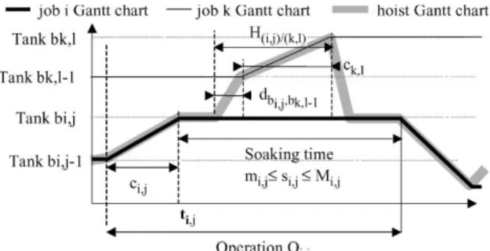 Fig. 3. Description of the notations.