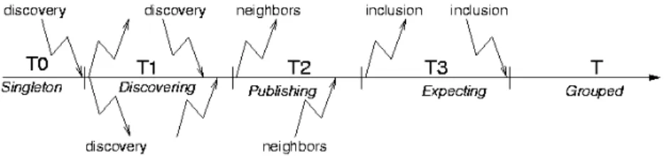 Fig. 2. Phases of the algorithm