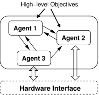 Figure 3: Agent-based type of architecture: IDEA principle