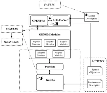 Figure 5: Proposed experimental framework