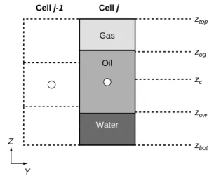 Figure 9 Local approach.