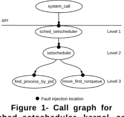 Figure 1- Call graph for sched_setscheduler kernel call