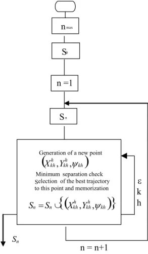 Figure 5: Inverse generation of optimal 