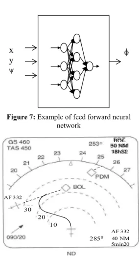 Figure 6: Discretization of the convergence 