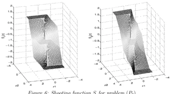 Figure 5: Control structures for (p 1 (0), p 2 (0)) in R 2