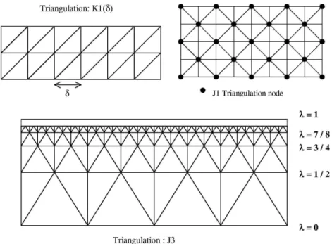 Figure 9: Illustration of triangulations K 1 ,J 1 and J 3 in R 2