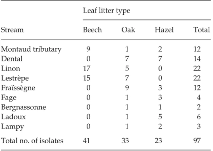 Table 2 Number and origin of Tetrachaetum elegans isolates used
