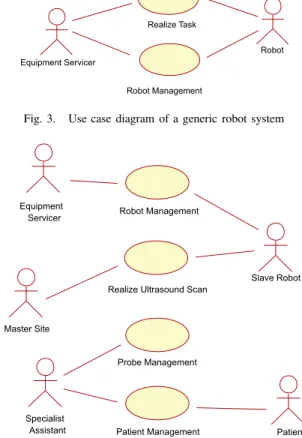 Fig. 1. Use case diagram: global view of ultrasound scan examination