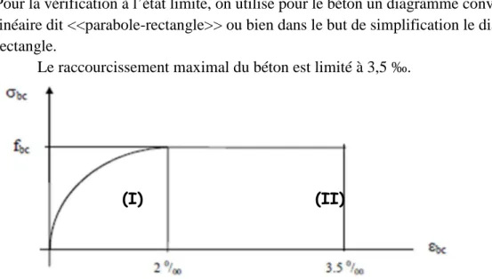 Fig. I.1 : Diagramme « contrainte- déformation » du béton (à L’ELU) 