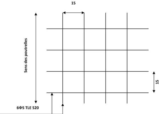 Fig III-2-2) Ferraillage de la dalle de compression avec un  treillis soudé 15x15cm 6 5 TLE 520 15 Sens des poutrelles 