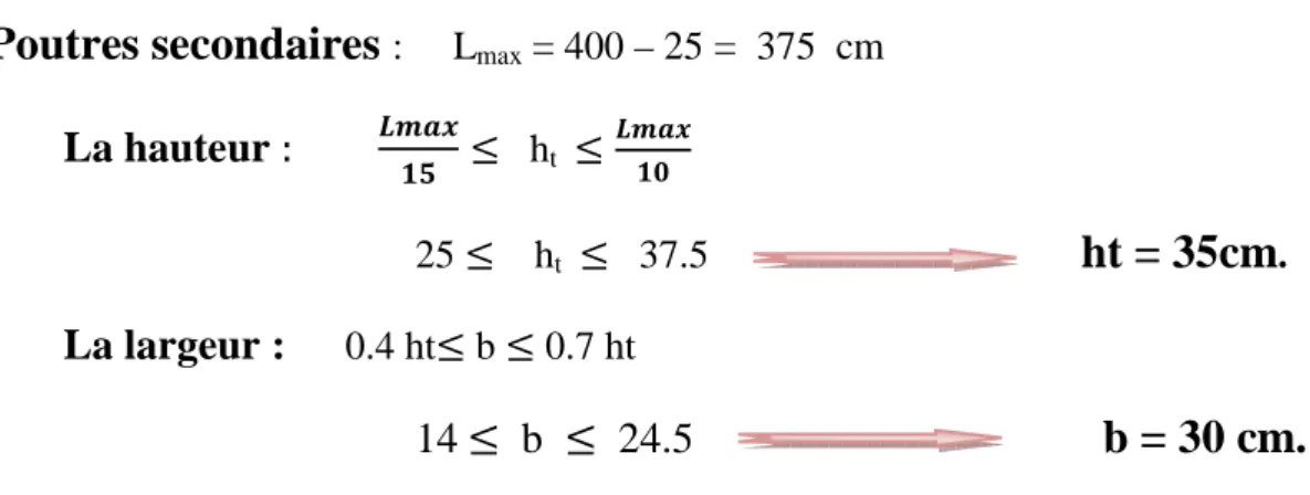 Fig. II.2 : Dimensions de la  poutreprincipale 