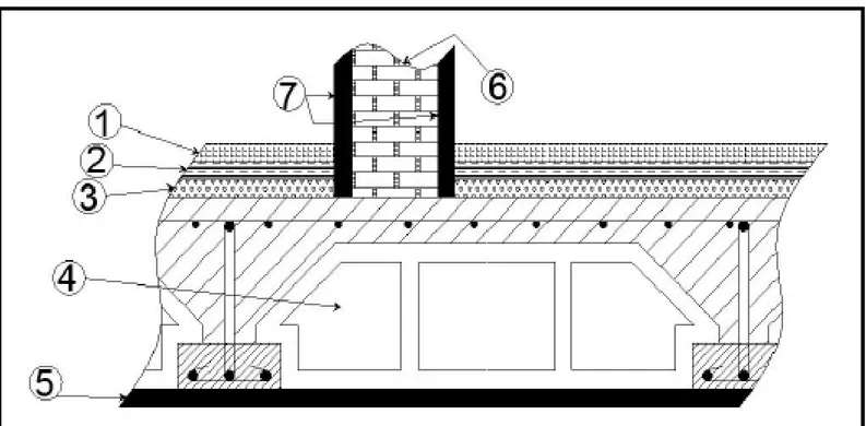 Tableau II.2 : Poids propre du plancher courant. Figure II.5 : Coupe transversale du plancher d’étage courant.