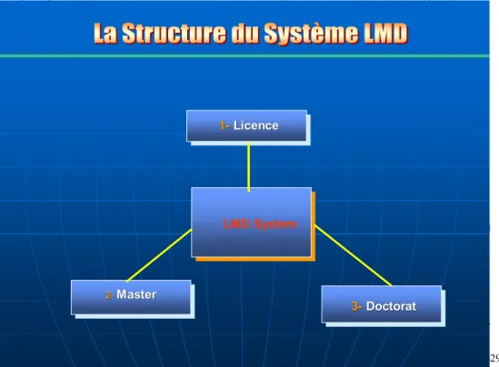 Figure 1 : structuration du système LMD         