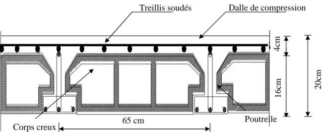 Figure II-1 : Coupe du plancher