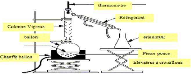 Fig. 7 : « Dispositif de distillation par solvant » (Anonyme 8 , 2012).