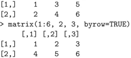 Tableau de donn´ ees. On a vu qu’un tableau de donn´ees est cr´e´e de fa¸con implicite par la fonction read.table ; on peut ´egalement cr´eer un  ta-bleau de donn´ees avec la fonction data.frame