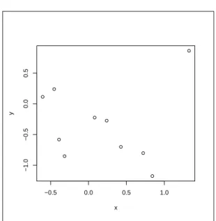 Fig. 3 – La fonction plot utilis´ee sans options.