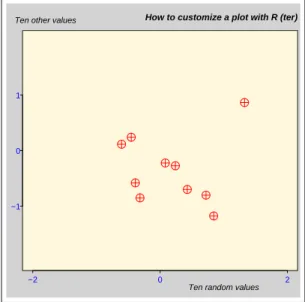 Fig. 6 – Un graphe fait « sur mesure » .