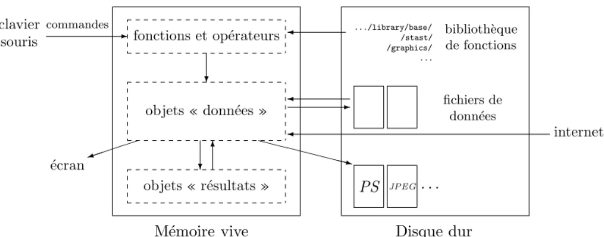 Fig. 1 – Une vue sch´ematique du fonctionnement de R.