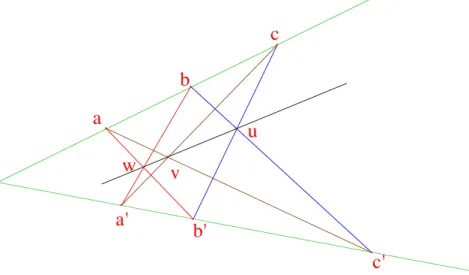 Figure 2 – Th´ eor` eme de Pappus : u, v, w sont align´ es