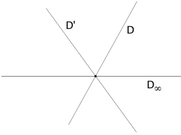 Figure 1.2 – Droites parall` eles