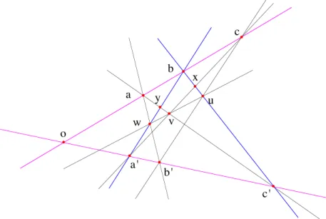 Figure 2.3 – Le th´ eor` eme de Pappus