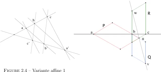 Figure 2.4 – Variante affine 1