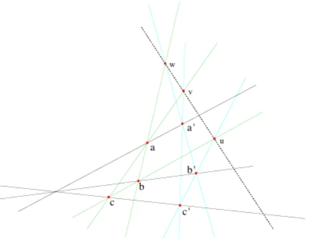 Figure 4.1 – Le th´ eor` eme de Desargues. 4.3.2 Corollaire. (Desargues)