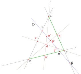 Figure 4.7 – Le th´ eor` eme de Gergonne projectif.