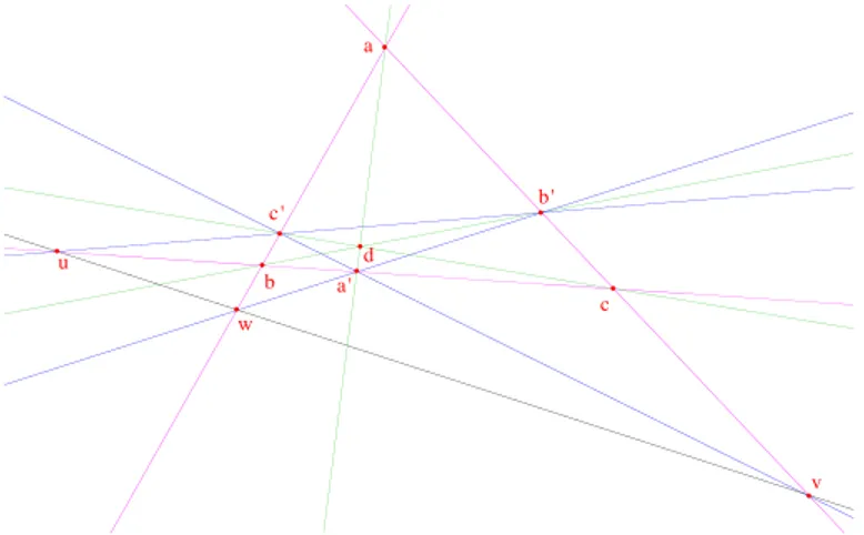 Figure 4.8 – La relation T et le th´ eor` eme ` a quatre points.