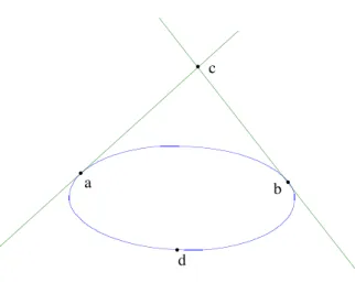 Figure 2.4 – Le rep` ere qui donne l’´ equation Y 2 − XT = 0.