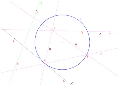 Figure 1.1 – Points et droites dans le plan hyperbolique