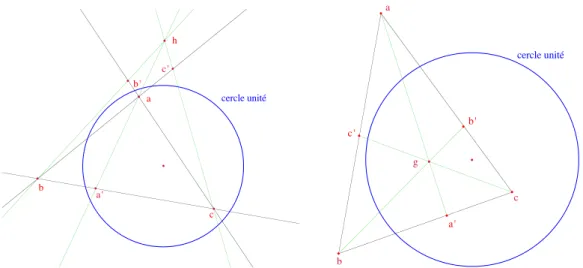 Figure 2.2 – Concours des hauteurs (` a gauche) et des m´ edianes (` a droite) dans le mod` ele non conforme du plan elliptique
