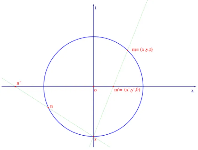 Figure 2.3 – La projection st´ er´ eographique vue dans le plan des x, t