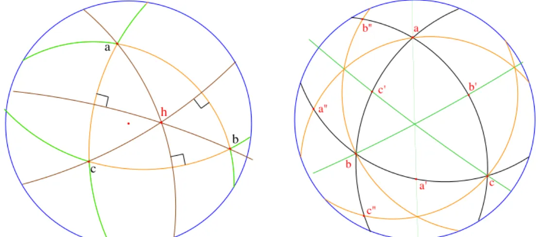 Figure 2.5 – Concours des hauteurs (` a gauche) et des m´ edianes (` a droite) dans le mod` ele conforme du plan elliptique
