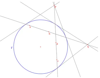 Figure 2.6 – Perpendiculaires dans le mod` ele de Klein : chacune des droites (ab) et (cd) passe par le pˆ ole de l’autre