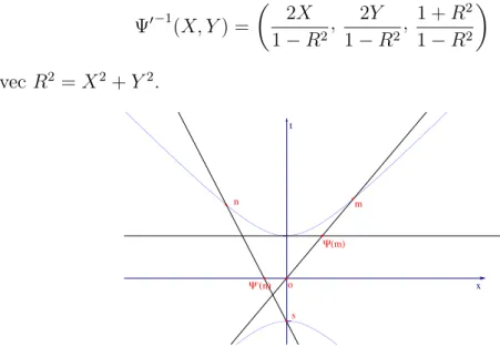 Figure 2.9 – Les deux projections st´ er´ eographiques de l’hyperbolo¨ıde vues dans le plan des x, t