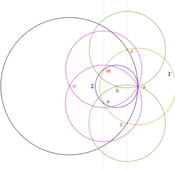 Figure 1.11 – Le probl` eme de Napol´ eon