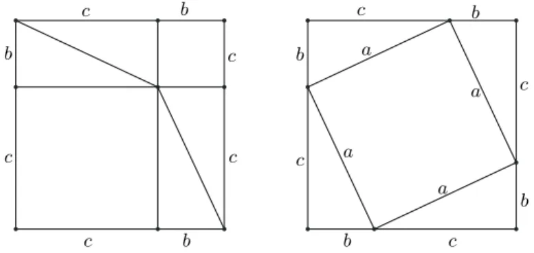 Figure 6 – Le th´ eor` eme de Pythagore