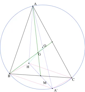 Figure 7 – La droite d’Euler `