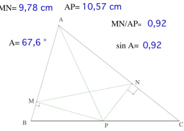 Figure 9 – Le probl` eme de Magali g´ en´ eralis´ e
