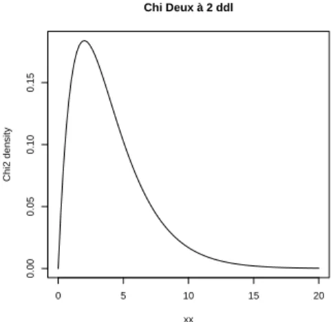 Tableau des donn´ ees et des calculs :