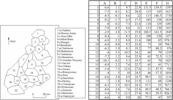 Tableau individus-variables. Définition des lignes-individus et des colonnes-variables