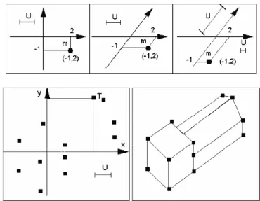 Fig. 5 – Entre la projection euclidienne de quelques points et la perception d’un objet, il y a l’interpr´ etation