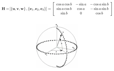 Fig. 7 – D´ efinition d’une direction de projection par deux angles. Le plan per- per-pendiculaire ` a cette direction recevra les projections.