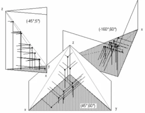 Fig. 9 – Lien entre le triangle de la repr´ esentation traditionnelle et la base canonique de R 3 .