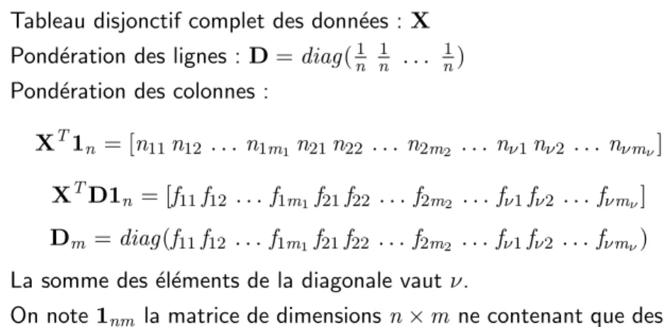 Tableau disjonctif complet des donn´ ees : X Pond´ eration des lignes : D = diag( n1 n1 