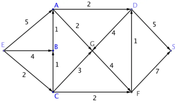 Figure 4 – Un graphe pond´ er´ e