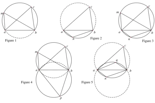 Figure 1 Figure 2 Figure 3